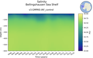 Time series of Bellingshausen Sea Shelf Salinity vs depth
